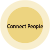 Connect People