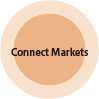 Connect Markets